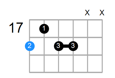 A#7#9 Chord